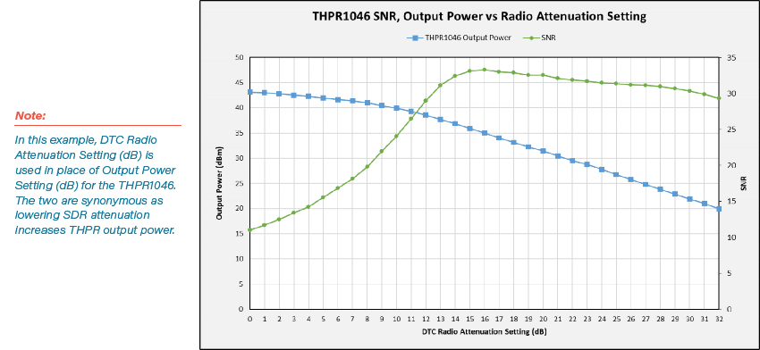 thpr1046 output